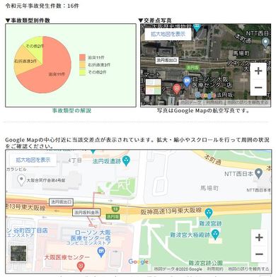 日本損害保険協会