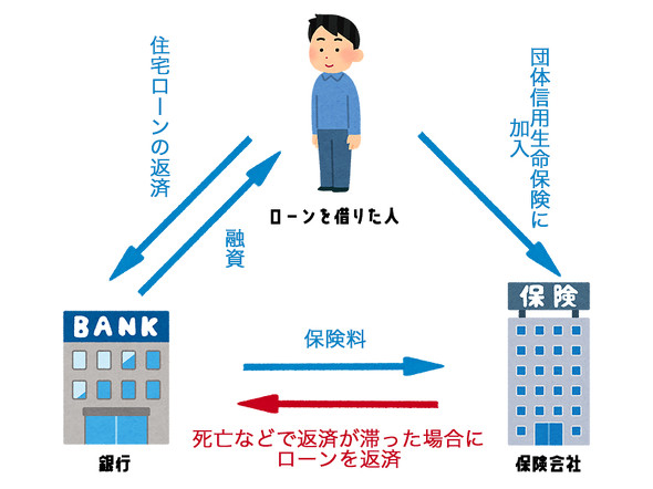 住宅ローンの仕組み