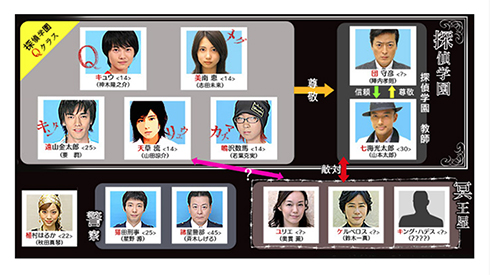 山ちゃんもやりたいって言ってる」 神木隆之介、「探偵学園Q