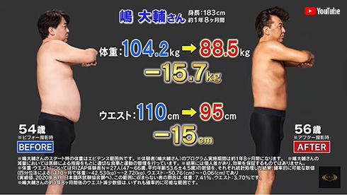 嶋大輔 RIZAP ライザップ ダイエット 減量