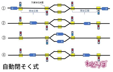 電車が正面衝突しない理由 単線 閉そく 票券指令閉そく式