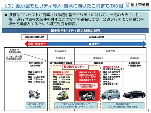 超小型モビリティの位置づけ