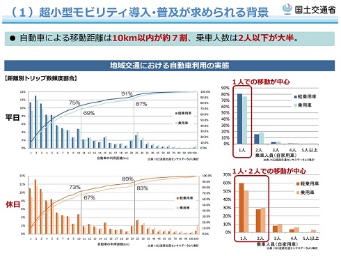 超小型モビリティの位置づけ
