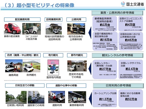 超小型モビリティの位置づけ