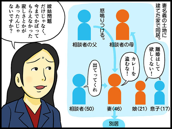 テレフォン人生相談