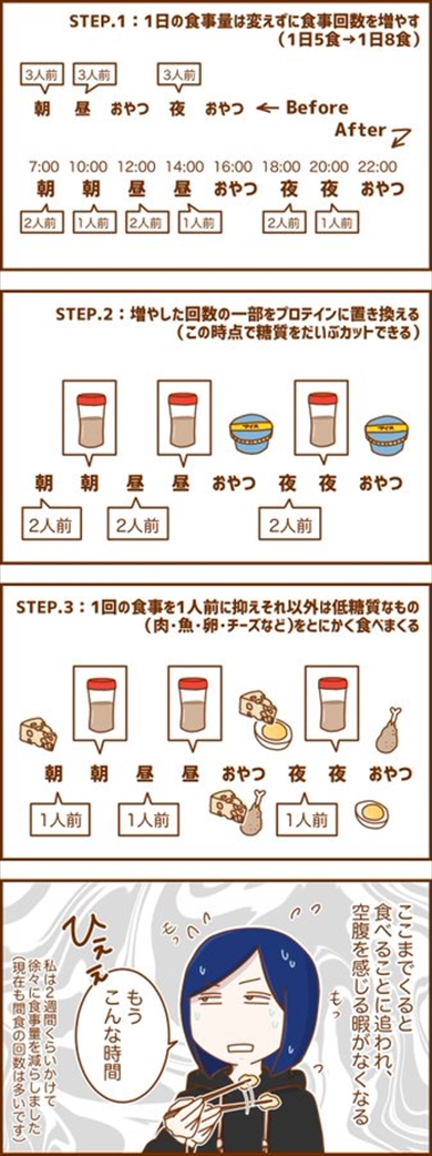 ダイエット 激ヤセ
