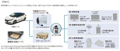 100V コンセント クルマ