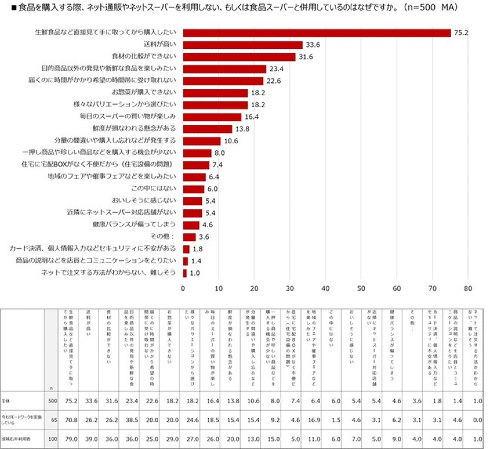 コロナ禍における食品スーパーに対する消費者の意識