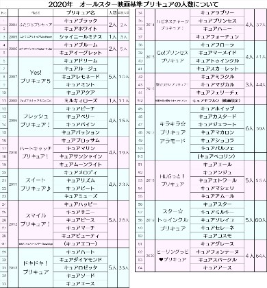 ヒーリングっど プリキュア アニメ ニチアサ