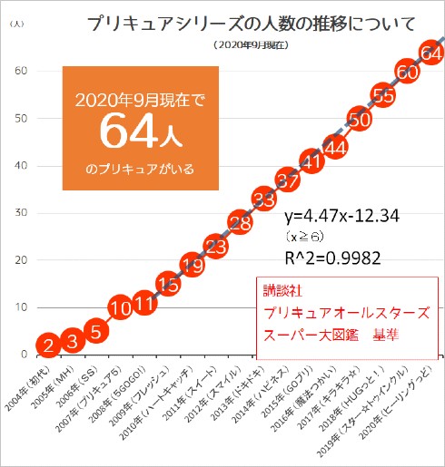ヒーリングっど プリキュア アニメ ニチアサ