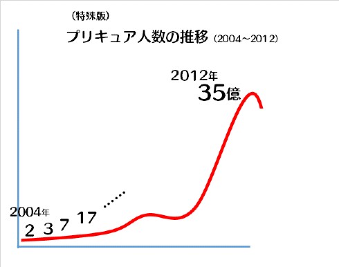 ヒーリングっど プリキュア アニメ ニチアサ