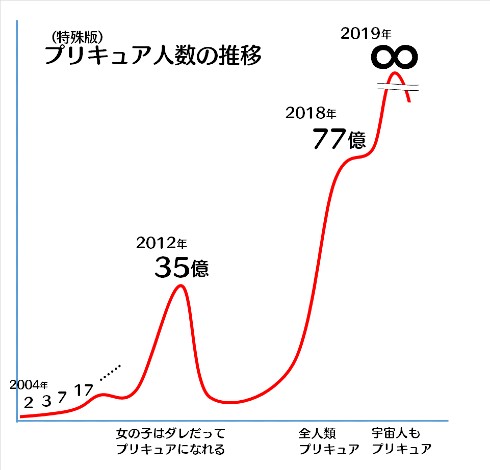 ヒーリングっど プリキュア アニメ ニチアサ