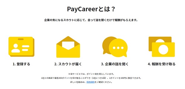 ペイキャリア