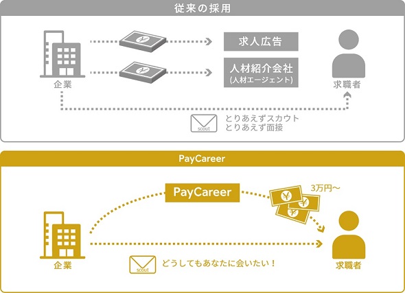 ペイキャリア