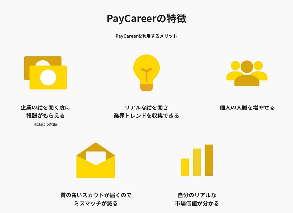 ペイキャリア