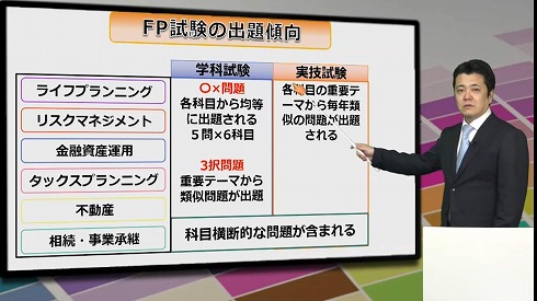 スタディング