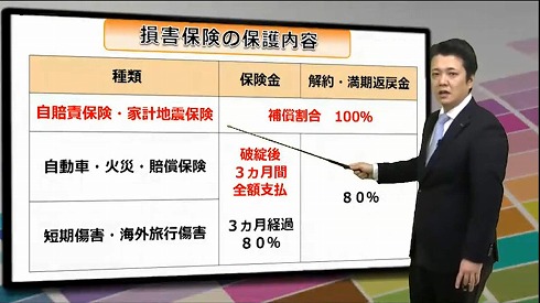 スタディング