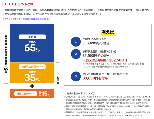 合宿免許 Go To トラベル