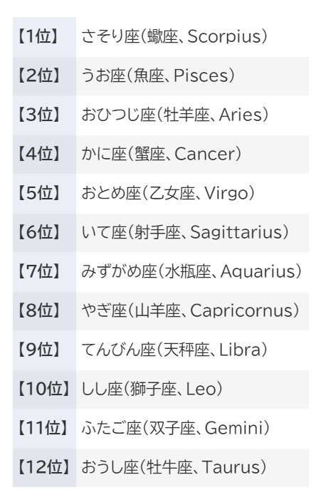 占い