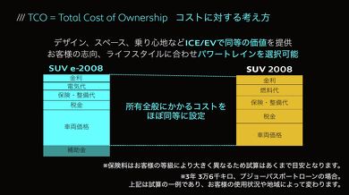 プジョー 2008 EV SUV