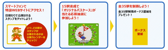 スーパーマリオ スタンプラリー