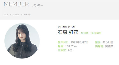 Amazon.co.jp: 【石森虹花】 公式生写真 欅坂46 黒い羊 封入特典