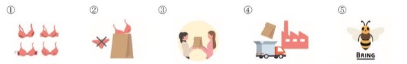 ワコールブラリサイクル