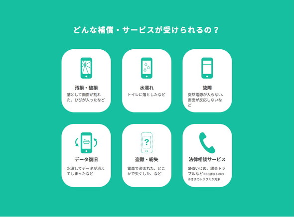 こどもスマホ保険