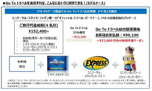 ユニバーサル・スタジオ・ジャパン で地域共通クーポン使用可能に