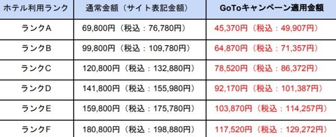 goodroom ホテルパス