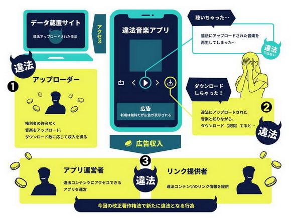 違法音楽アプリ根絶