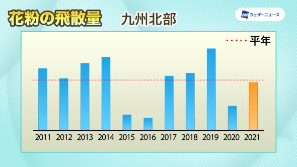 花粉 ウェザーニューズ 予報 予測