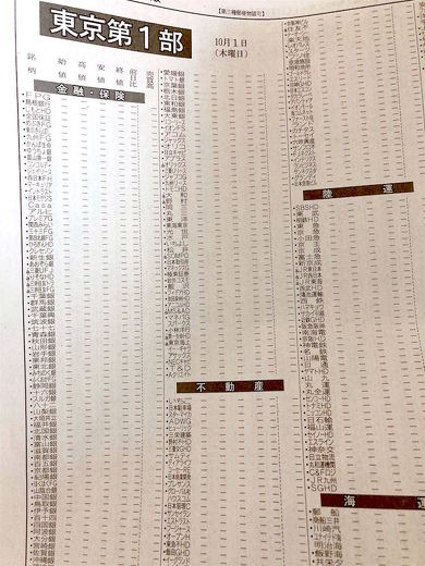 東証取引停止　新聞の証券情報が「ー」で埋まる