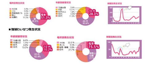 痴漢抑止アニメ