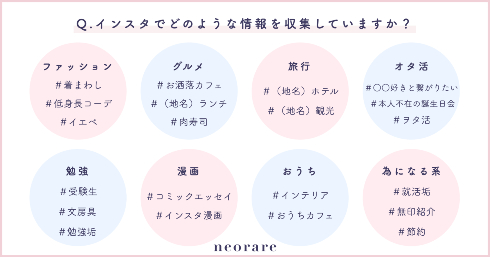 若者の情報収集の方法