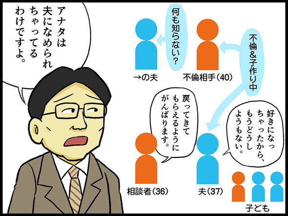 テレフォン人生相談