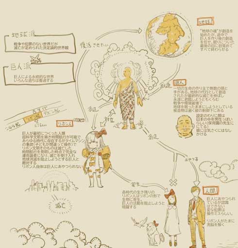 娘の妄想 設定 図解 イラスト 壮大 巨人 リボン人 物語