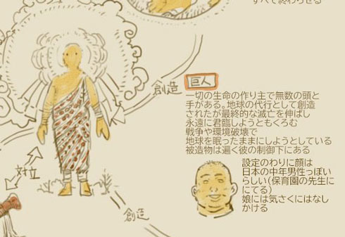 娘の妄想 設定 図解 イラスト 壮大 巨人 リボン人 物語