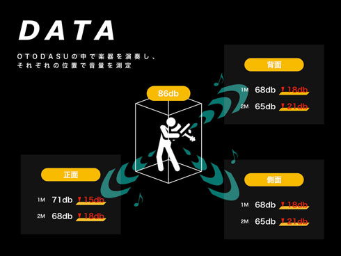OTODASU 防音ルーム 手軽 コスパ 楽器 演奏