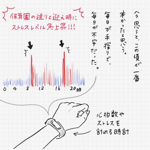 イヤイヤ期克服育児漫画