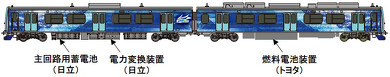 燃料電池鉄道車両 トヨタ 日立 JR東日本