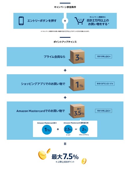 ポイントアップキャンペーン