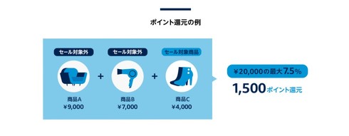 ポイントアップキャンペーン