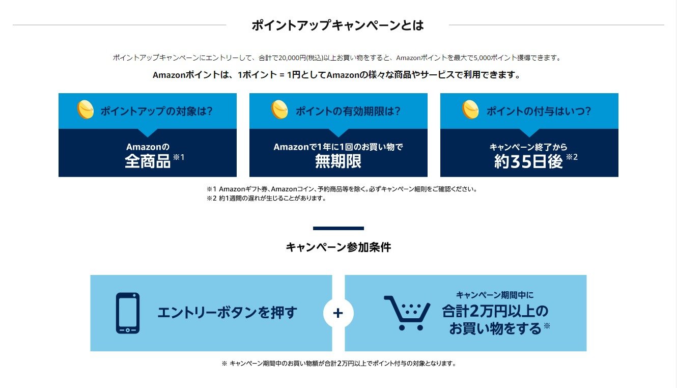 ポイントアップキャンペーン