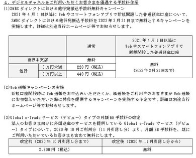 三井住友銀行 新たな手数料を発表