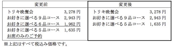 鳥貴族 「席のみの予約」をGo To Eatの対象外に