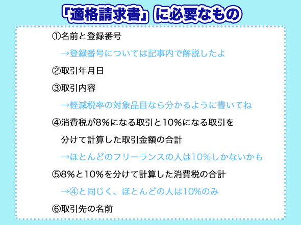 インボイス制度