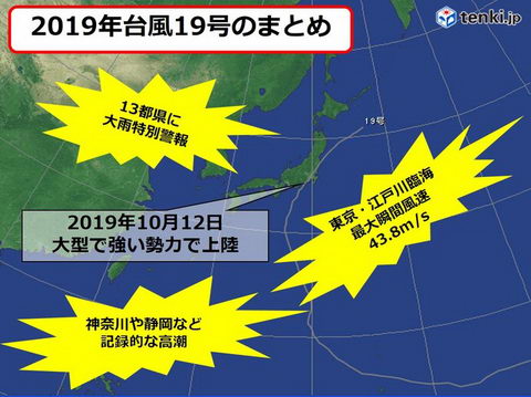 台風対策 2019年台風19号