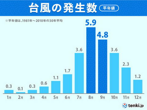 台風対策 2019年台風19号