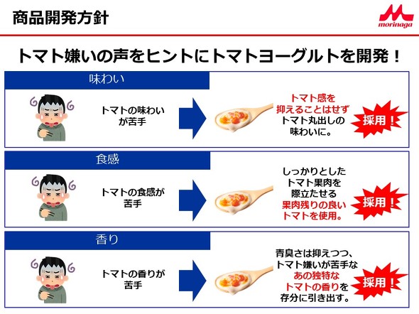 トマトヨーグルト